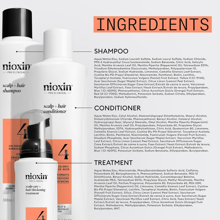 Nioxin Pro Clinical System 4 Scalp Therapy Treatment for Colored