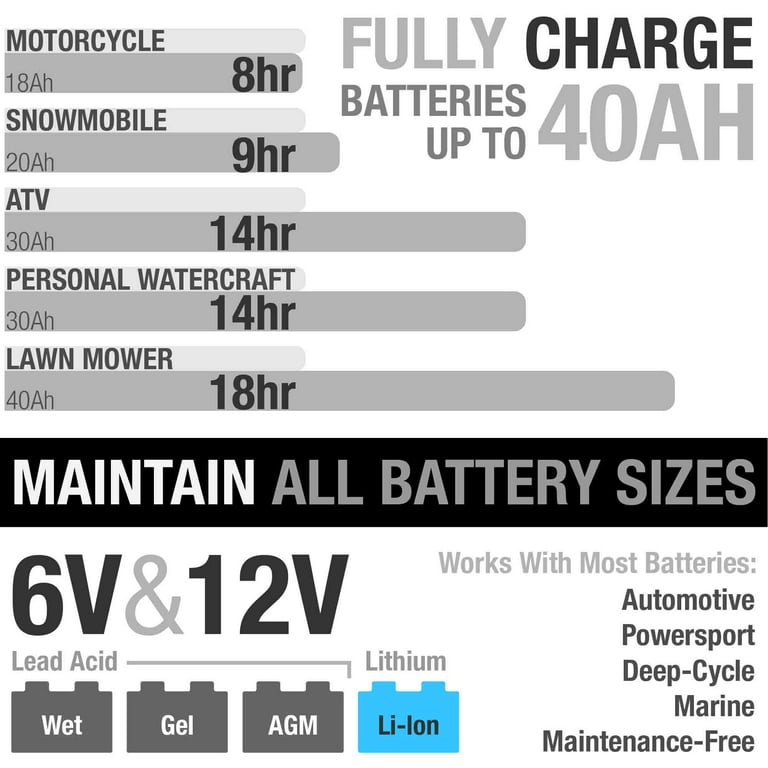 NOCO Genius G4 6V/12V 4.4 Amp 4-Bank Battery Charger and Maintainer 