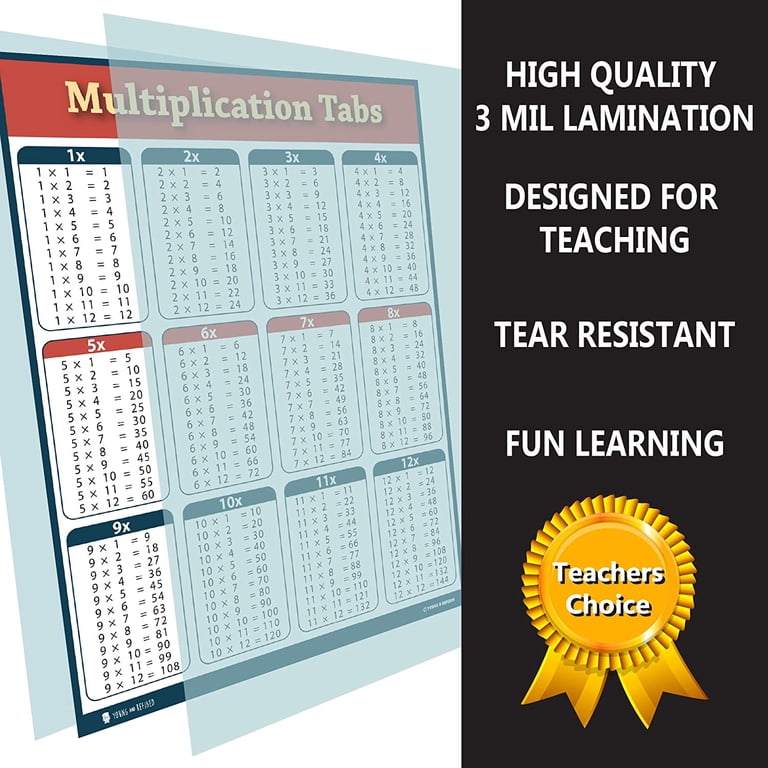 Multiplication Table Poster Learning Multiplication Tables Chart ...