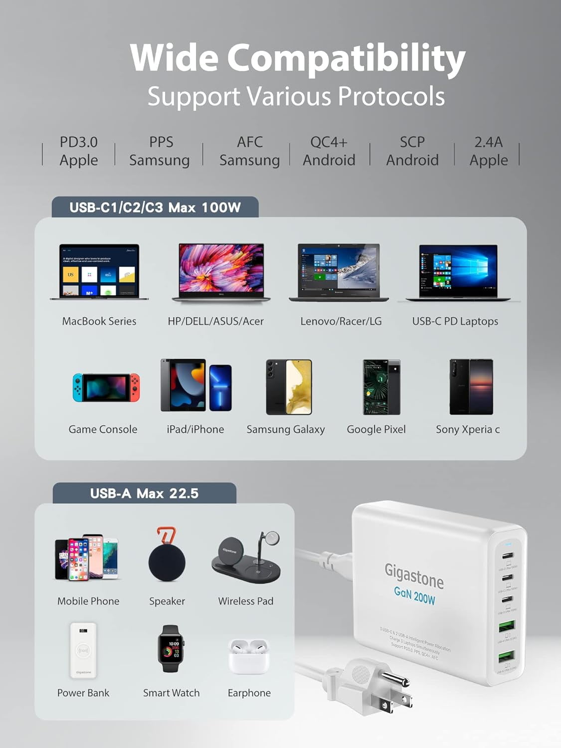 Gigastone [GaN III] 200W USB C Charger, compatible with Apple series , Fast Charging Charger, PPS GaN Charger 5-Port, 2 USB-A + 3 USB-C Desktop Charger-PD-200W