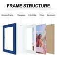 thumbnail image 2 of decorUhome 4x6 Matted to 3.5x5 Picture Frame, Photo Frame for Gallery Wall or Tabletop Display, Blue, 2 of 9