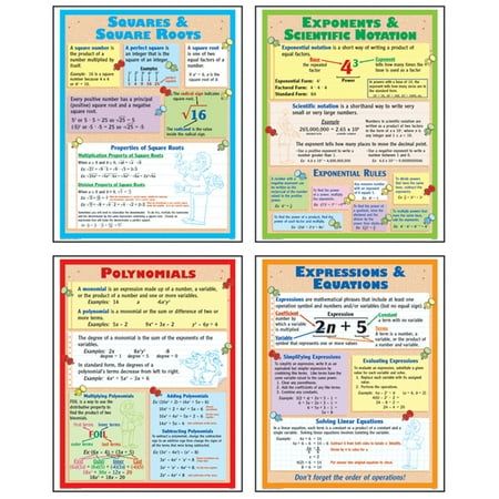 ALGREBRA TEACHING POSTER SET