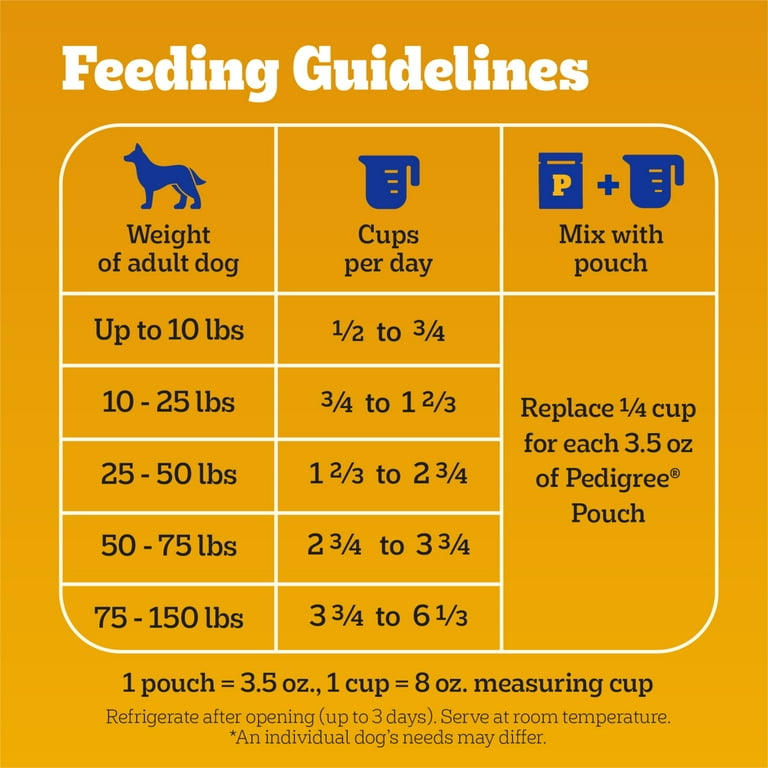 PEDIGREE Complete Nutrition Adult Dry Dog Food Formula, Roasted
