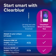 Clearblue Smart Ovulation Test, 10 Tests