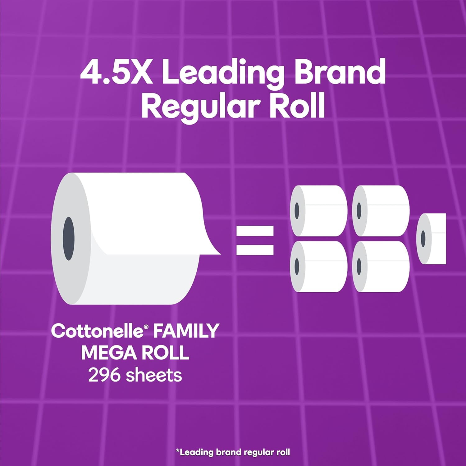 Ultra Comfort Toilet Paper with Cushiony CleaningRipples Texture, 32 Family Mega Rolls = 144 Regular Rolls (8 Packs of 4)