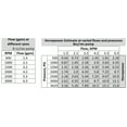 thumbnail image 6 of Hydraulic Gear Pump 8cc/rev (.488in3/rev) 2-6gpm 15.8HP 3625psi SAE A flange, 6 of 10