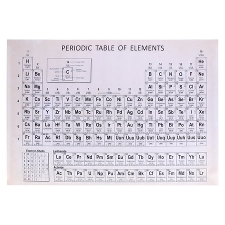 

Chemistry Periodic Table Wall Art Painting Chemistry Periodic Table Wall Decor