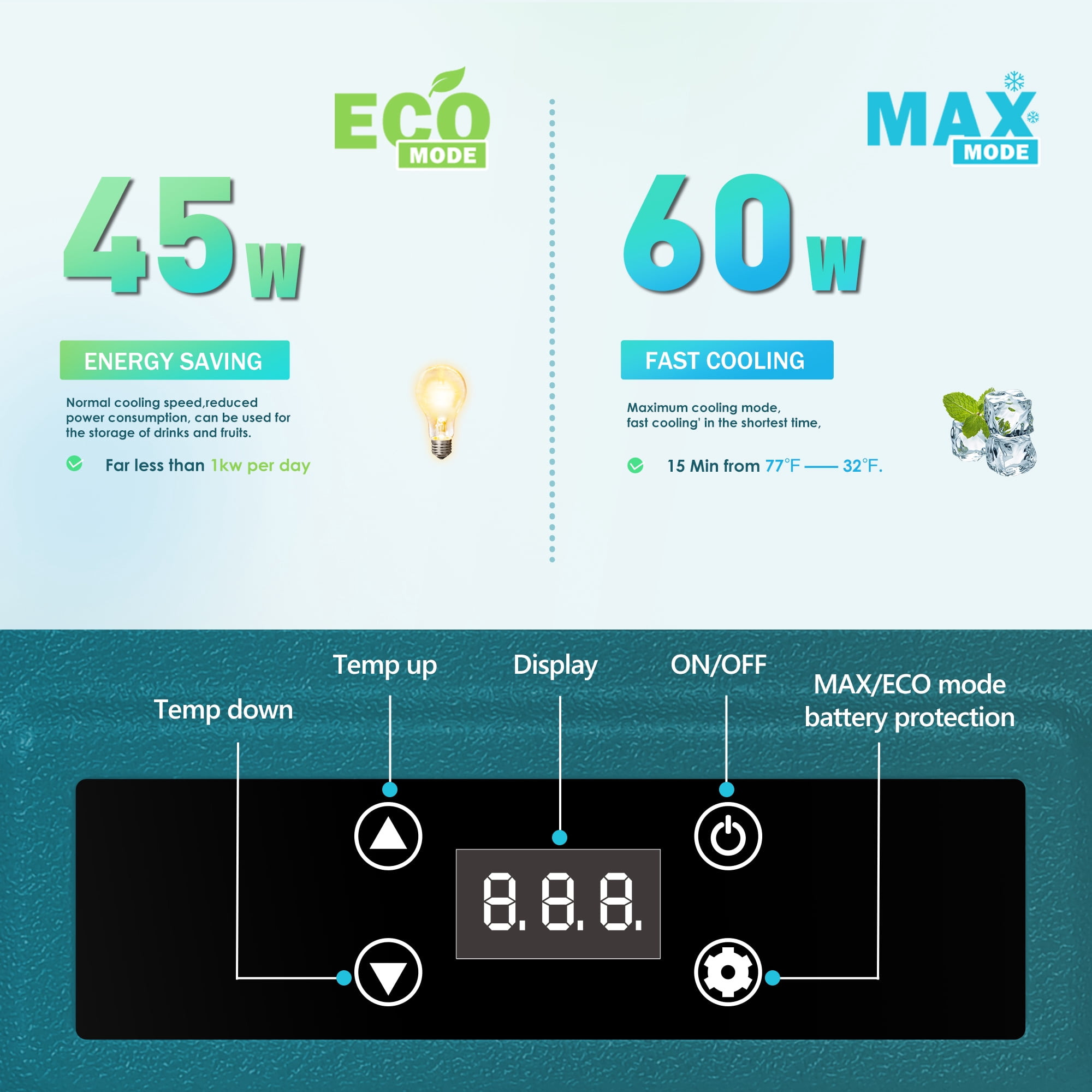 EUHOMY 12 Volt Refrigerator, 79 QT 12V Fridge, Electric Cooler 12/24V DC 110-240V AC, Car Refrigerator 0℉~68℉, 12 Volt Cooler for Camping, Trip, Truck, Boating, Outdoor.
