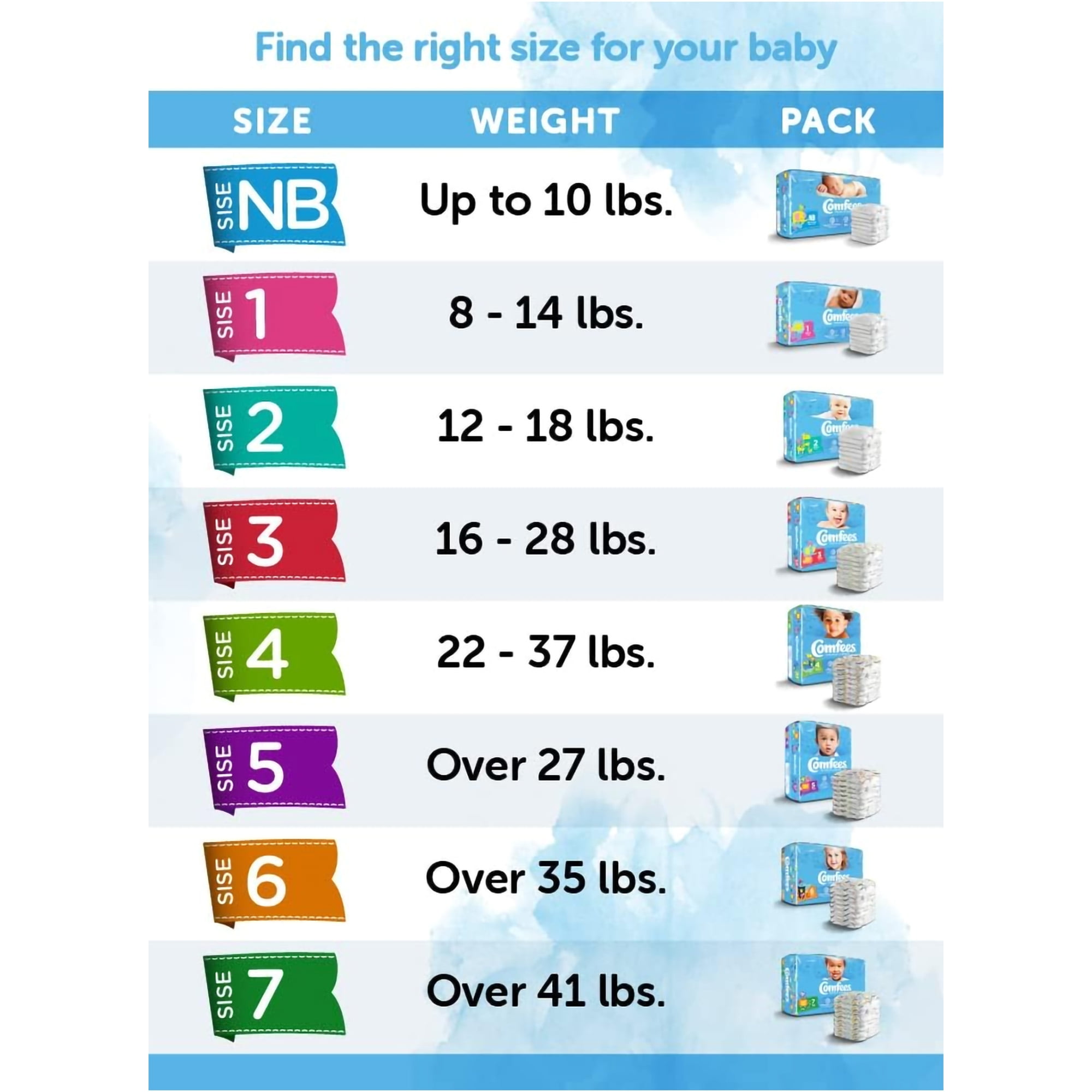 Comfees Baby Baby Diaper Size 4, 12 hour protection 22 to 37 lbs., 31 Count, 4 Packs, 124 Total