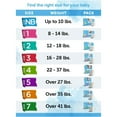 thumbnail image 3 of Comfees Baby Baby Diaper Size 4, 12 hour protection 22 to 37 lbs., 31 Count, 4 Packs, 124 Total, 3 of 6