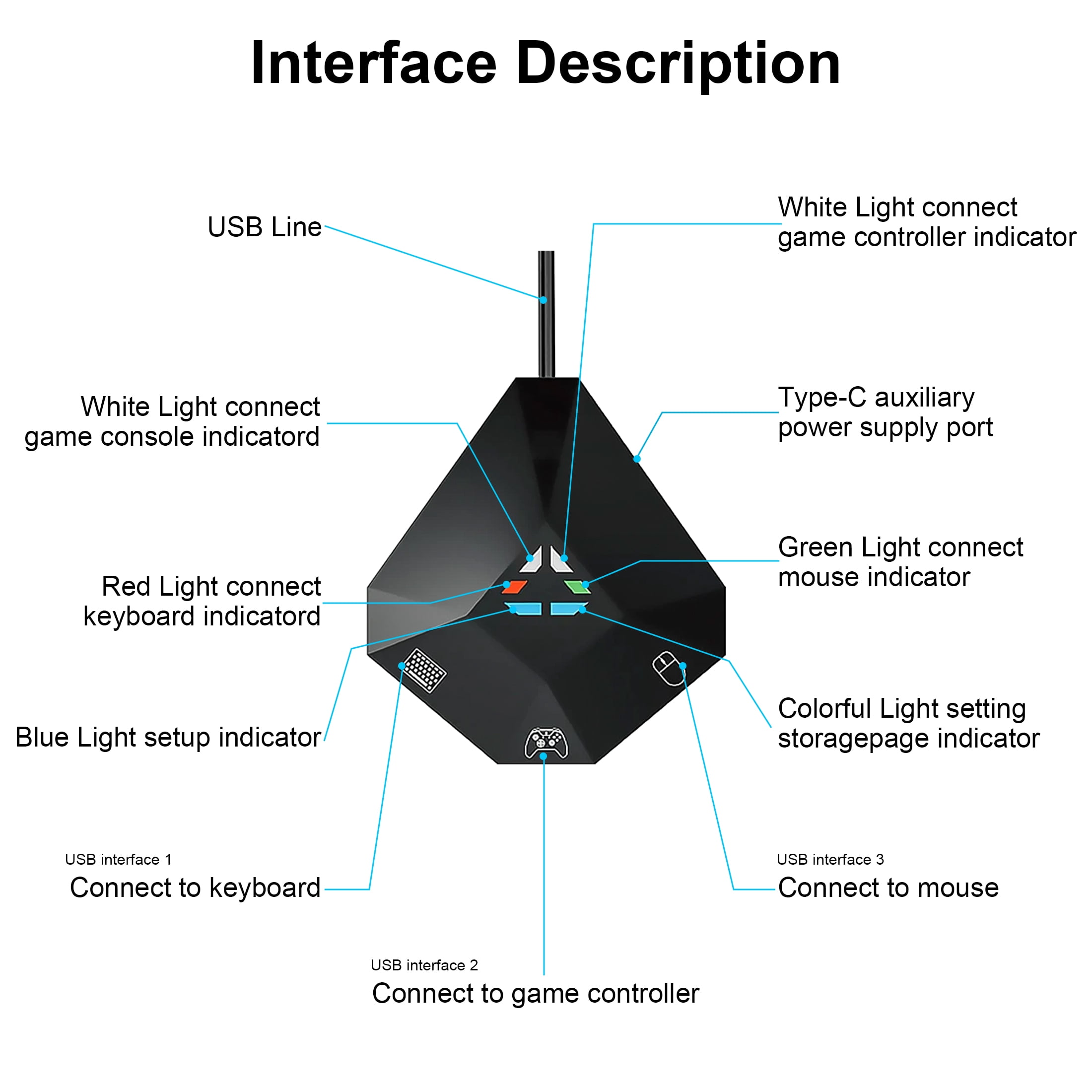 TSV Keyboard and Mouse Adapter, Gaming Converter for Nintendo