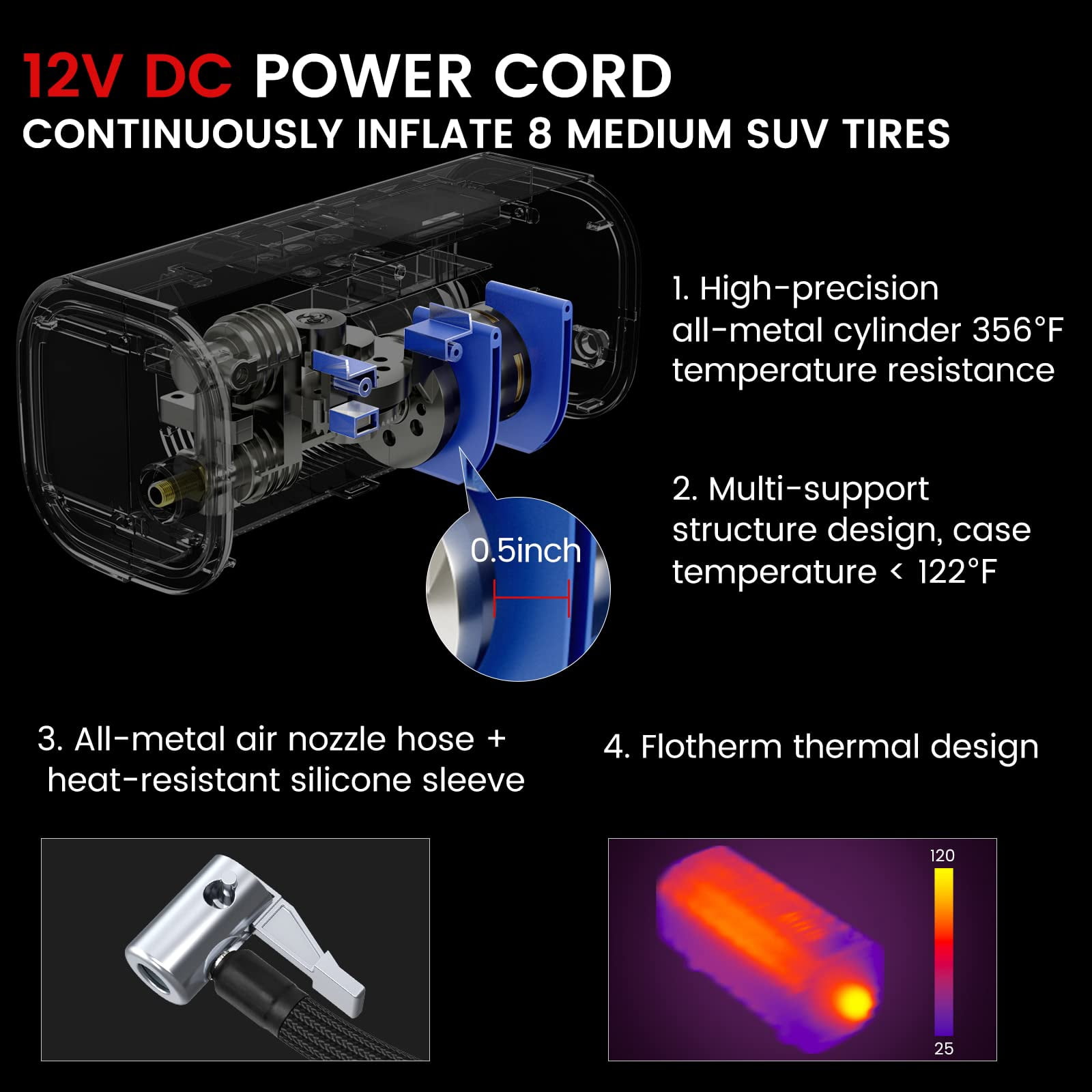 YANTU AC/DC Portable Air Compressor Tire Inflator for Home 110V & Car 12V, Wired Electric Car Air Pump,Dual Cylinder 2X Inflation,tire pressure gauge with 8.3Inch Digital Screen for bicycle/Pickup/SUV