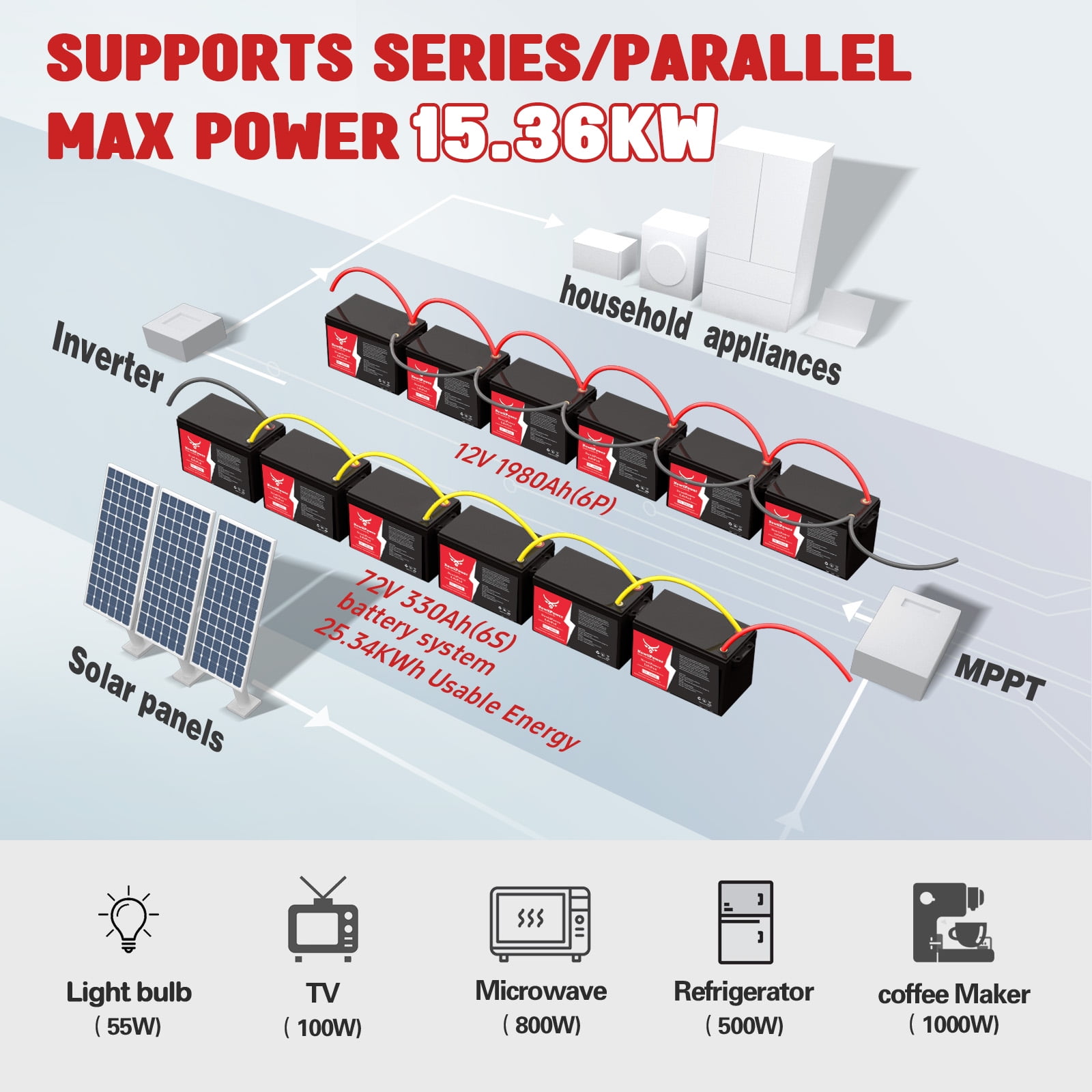 NewtiPower 12V 330Ah Smaller LiFePO4 Lithium Battery With APP & 200A BMS,10000+ Cycle for RV and Power Storage