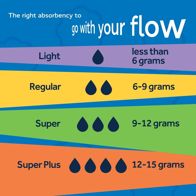Equate MultiPack Reg Super Super+ 45CT
