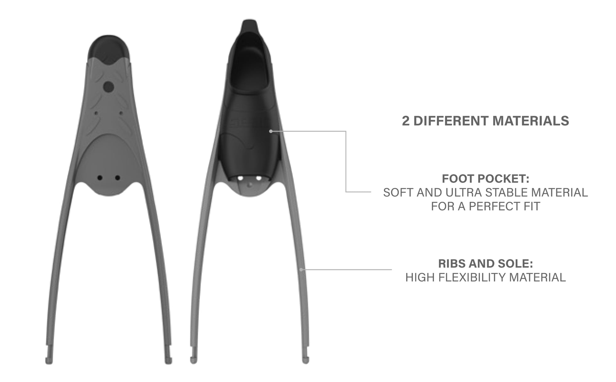 Seac Motus Long Blade Freediving Fins (Grey Camo, 4-5.5)