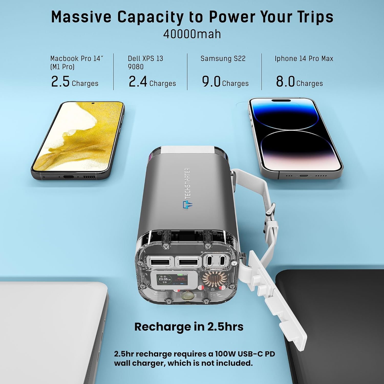 TECHSMARTER 40000mAh 100W Rugged & Waterproof Laptop Power Bank with Samsung Super Fast Charging, Portable Charger for iPhone, MacBook, iPad, Samsung Galaxy, Androids