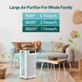 thumbnail image 4 of Jafanda Smart 3800 Sq.ft H13 HEPA Air Purifier, White, 4 of 11