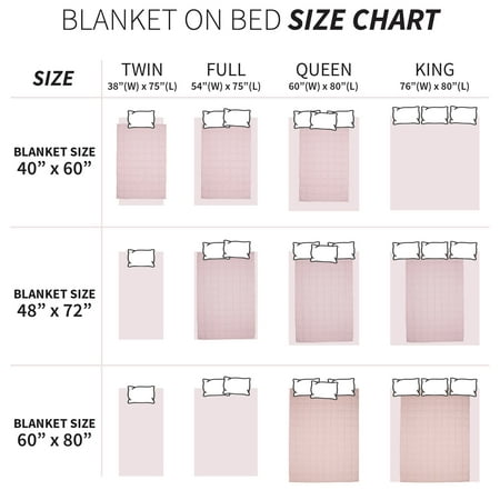 60 By 80 Blanket Size