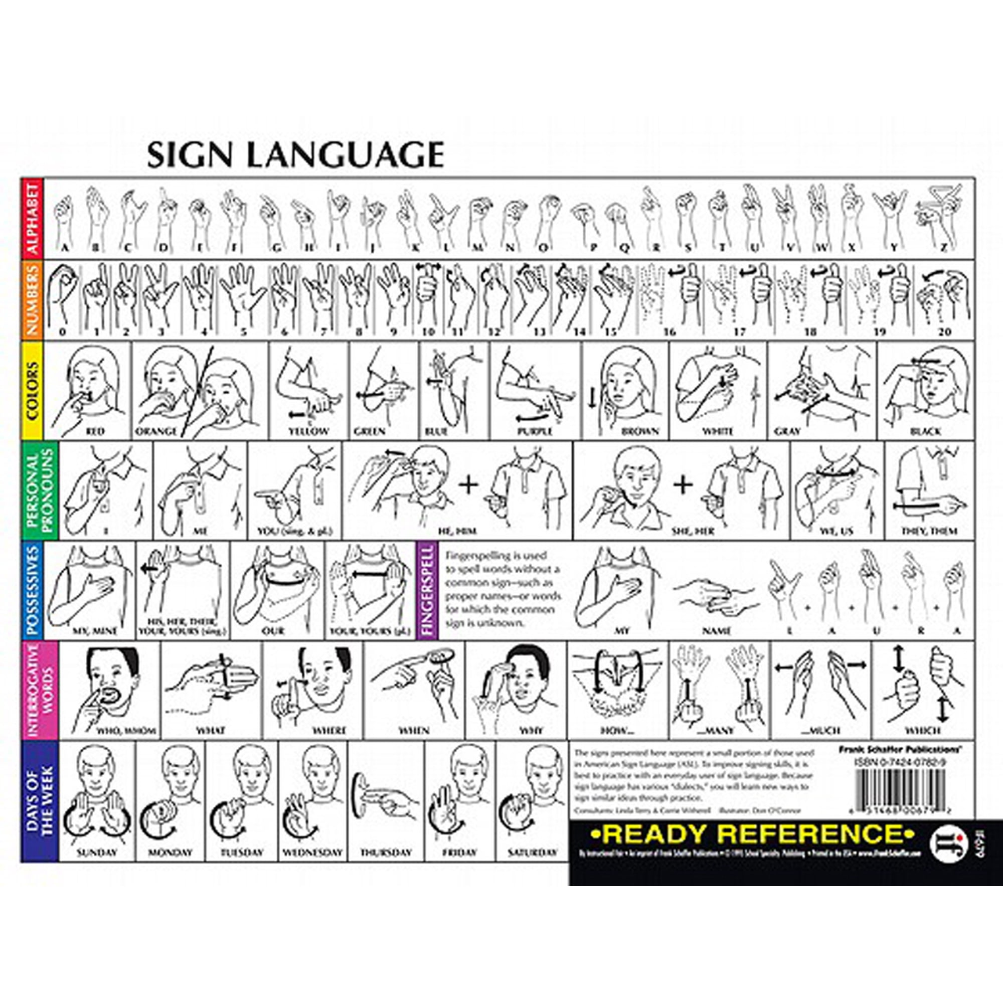 American Sign Language Days Of The Week