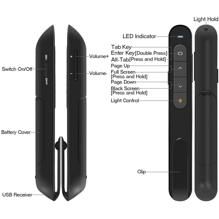  Rechargeable Presentation Clicker Wireless Presenter Remote,  Hyperlink Volume Control PowerPoint Clicker Presentation Remote, 2.4GHz USB  Presentation Clicker for Mac Laptop Computer… : Office Products