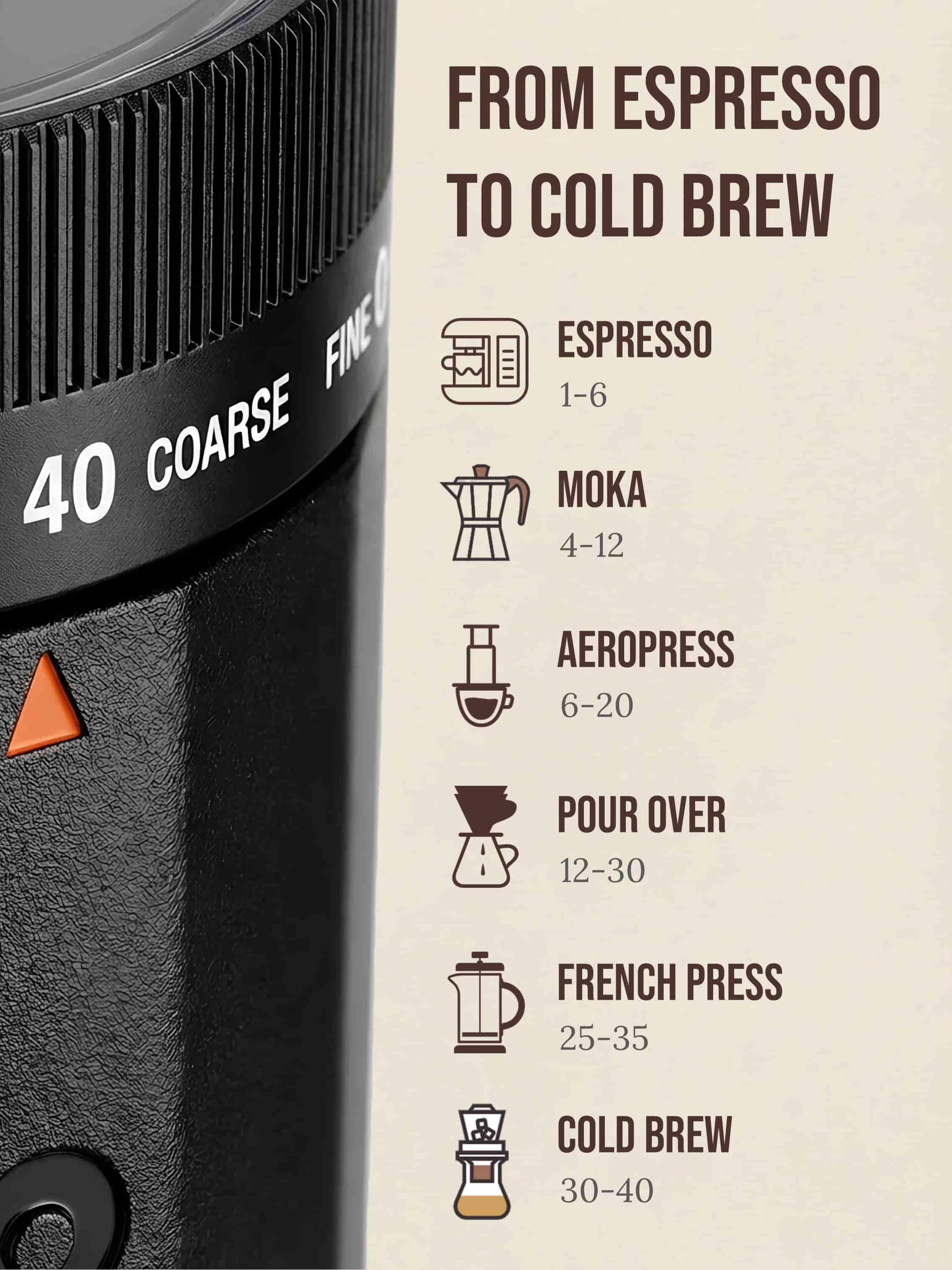 Ceving Manual Coffee Grinder, Stainless Steel Burrs, 60g Large Capacity, 40 External Settings, High-Precision, Food-grade Plastic Body