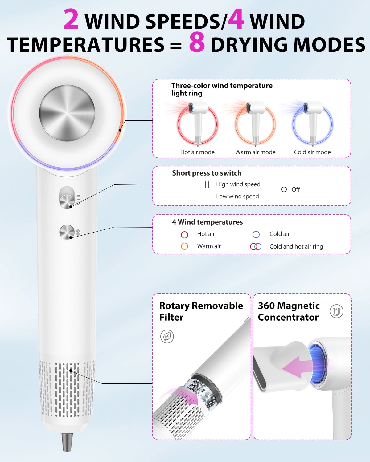 Hair Dryer, 180,000 RPM High Speed Ionic Blow Dryer with Brushless Motor, Fast Drying & Hair Care for Women
