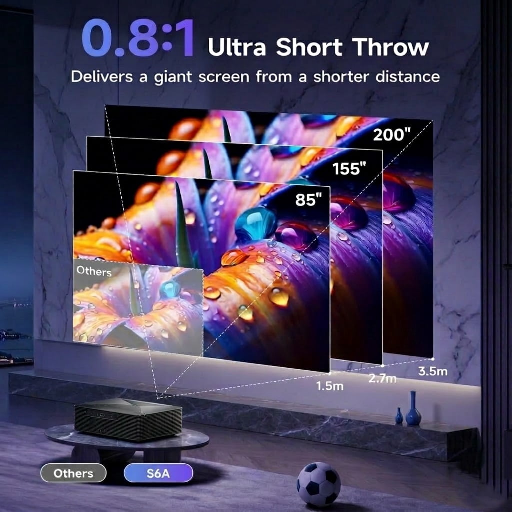 Boss Projector Mini 4K Support, Portable Smart Projector with Wifi 6 and Bluetooth, 5000 Lumens, Auto Keystone, Android 12
