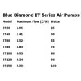 thumbnail image 3 of Blue Diamond ET 120 Septic or Pond Linear Diaphragm Air Pump, 3 of 3