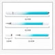 thumbnail image 5 of Macarone Color Passive Capacitive Pen Mobile Phone Stylus Stylus(Blue), 5 of 5