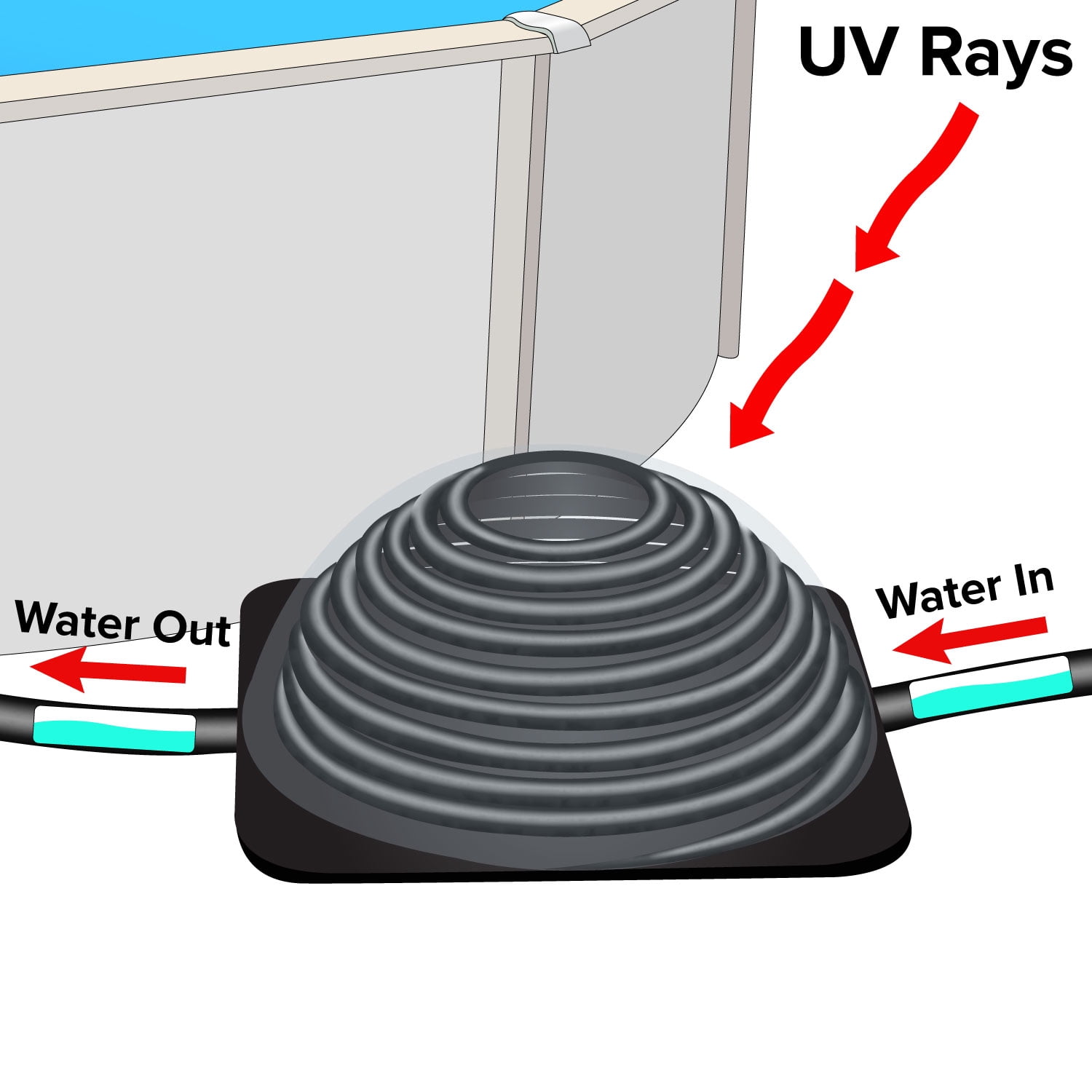 Sun2Solar XD1 Deluxe Above Ground Solar Heater
