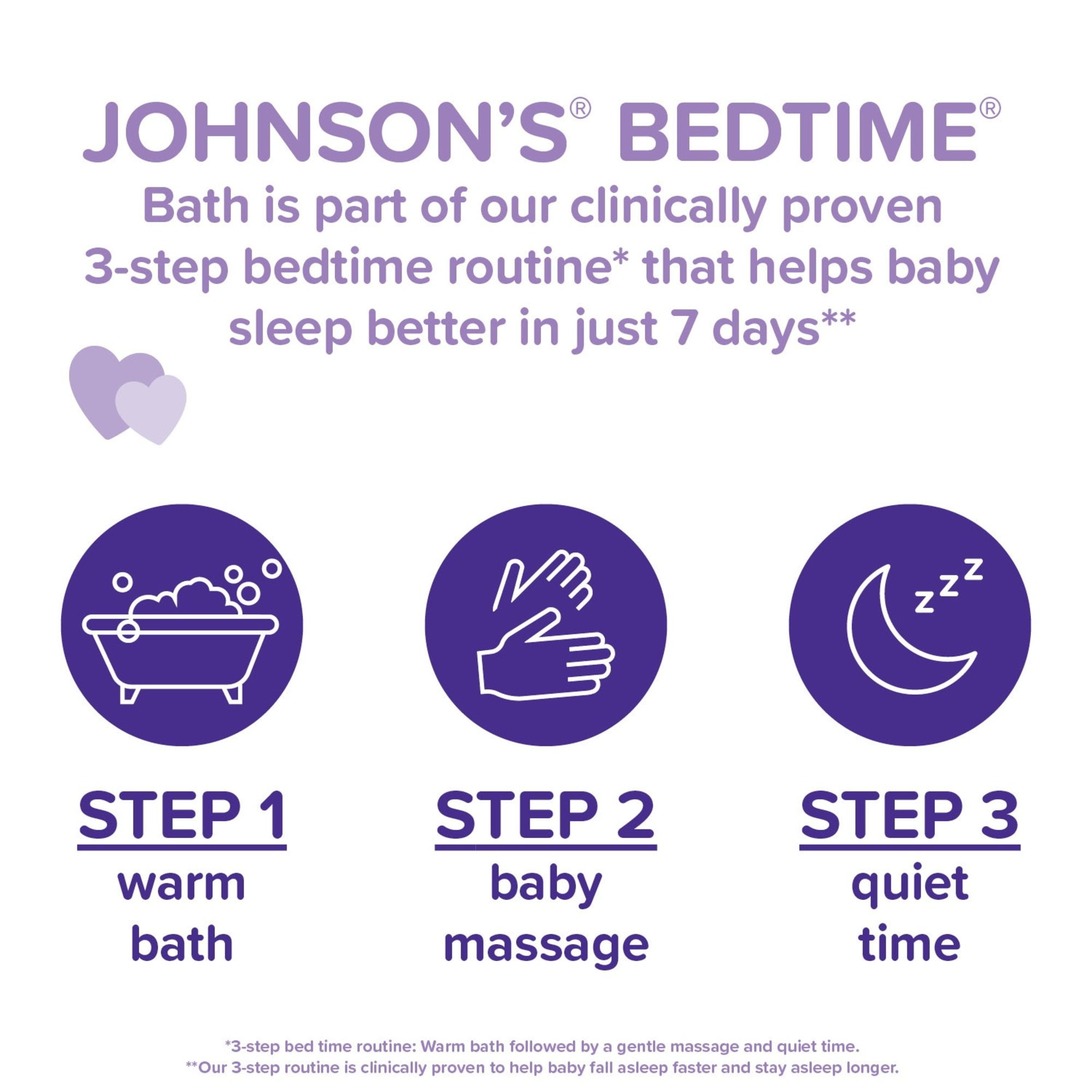 Johnson's Baby Bedtime Moisturizing Lotion and Cream for Dry Skin, 800 ml, 800 mL