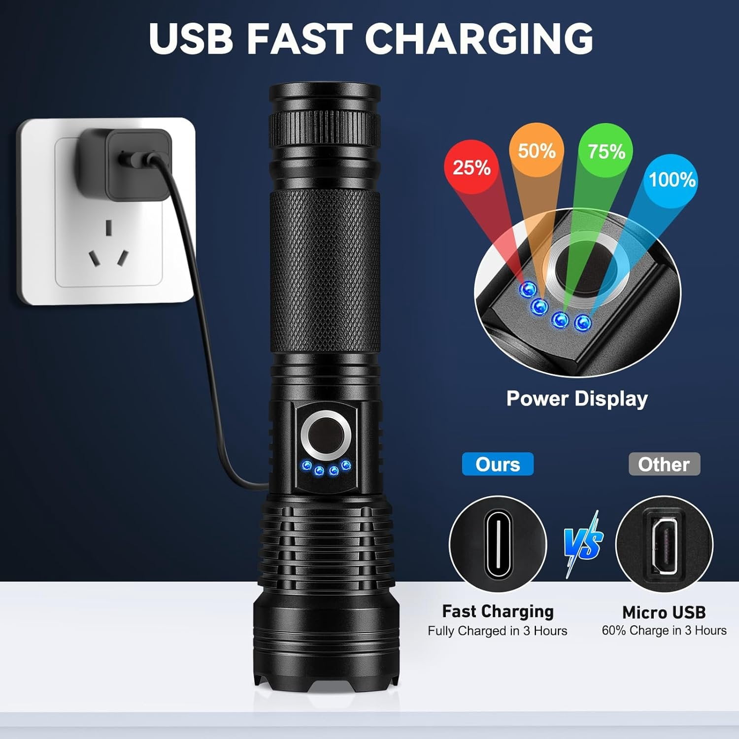 Rechargeable Flashlights High Lumens 3 Packs, 99,000 Lumens Super Bright LED Flash Light with 5 Modes Adjustable LED Flashlight, High  Flashlight for  Camping Outdoor