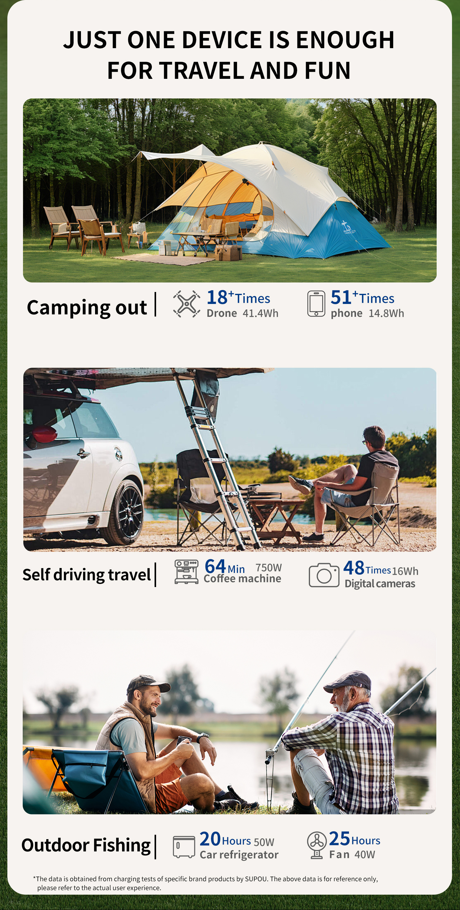 SUPOU SUP0800U 800W(Peak 1600W) Portable Power Station, 768Wh LiFePO4 battery, 120Vac, 6.7A,50/60Hz, Portable Generators for Home Use, Outdoor Car Camping, Emergency