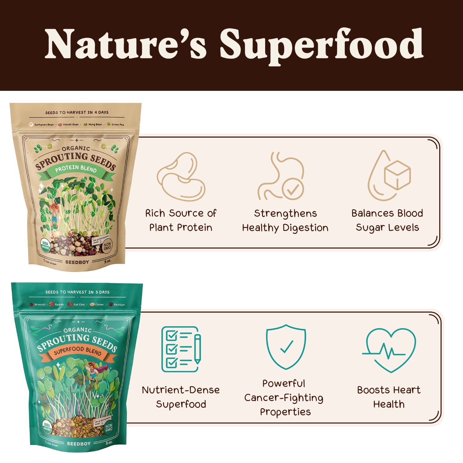 Seedboy Organic Non-GMO Sprouting Seeds Variety Pack, Superfood & Protein Blends - USA Grown - 8 oz Bags