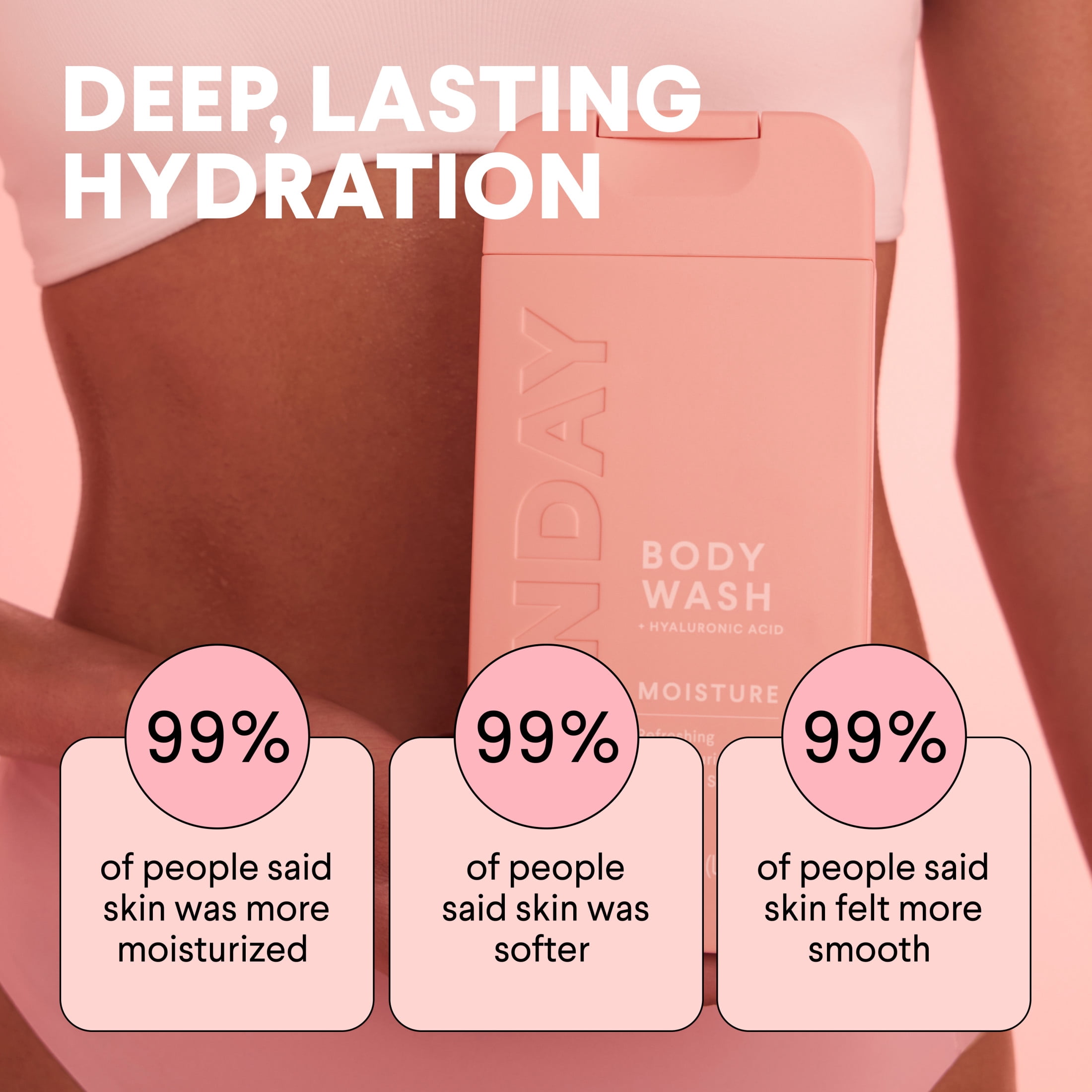 MONDAY Haircare MOISTURE Body Wash Hydrates Nourishes All Skin Types, Hyaluronic Acid, 20.2 fl oz