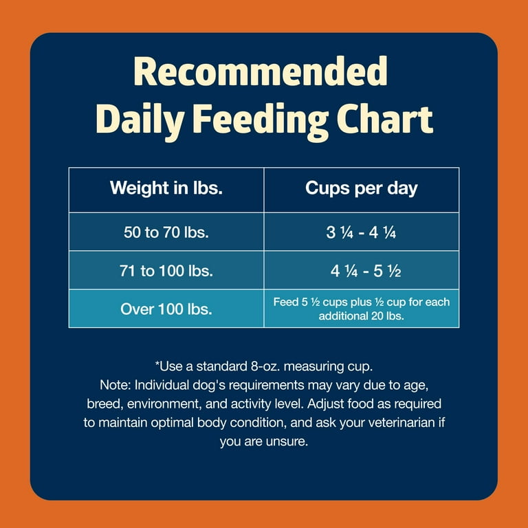 Blue buffalo serving size chart online