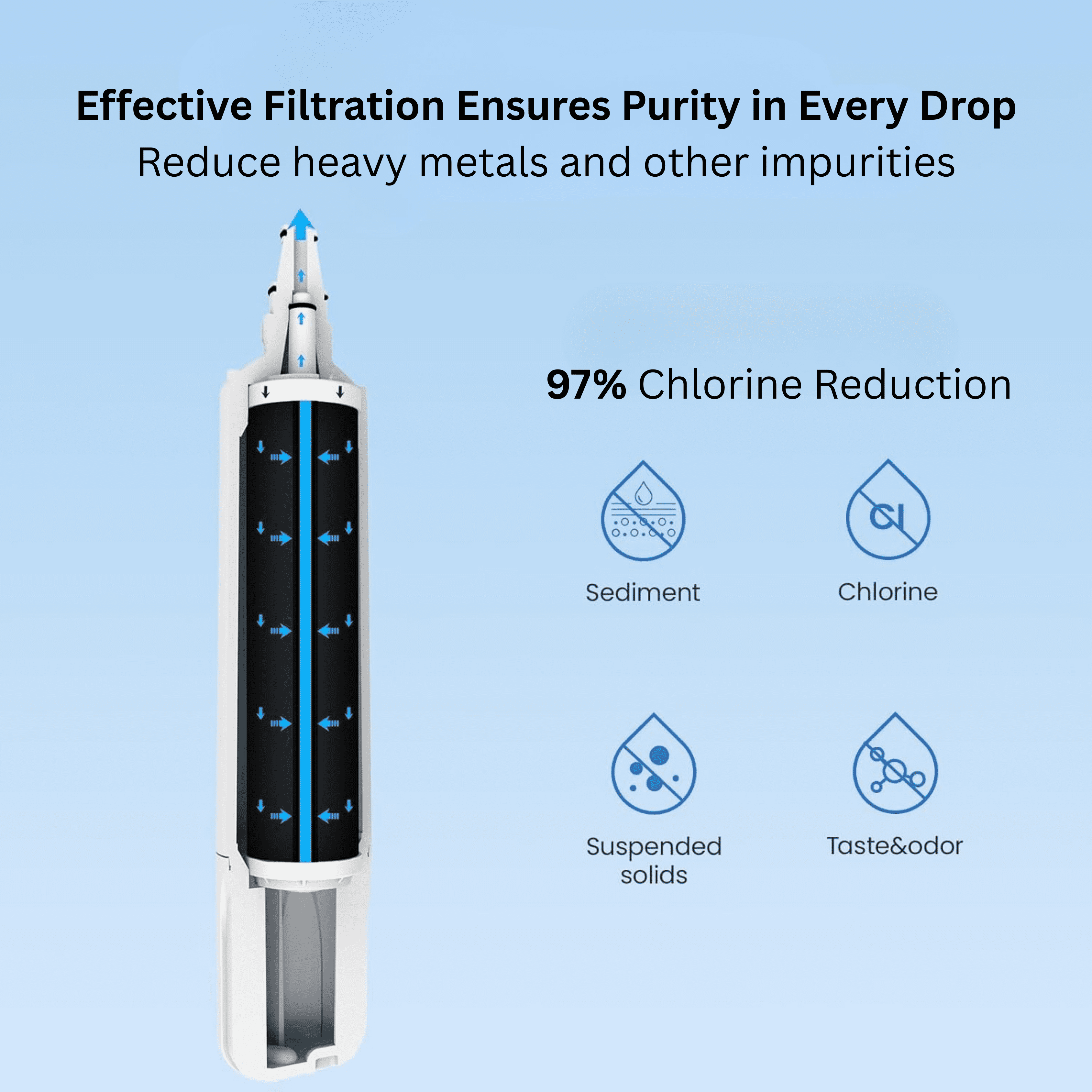 TRUE MARQET 4204490 Refrigerator Water Filter Replacement Cartridge for Sub-Zero 4204490 Compatible With 4290510, InSinkErator F-1000 F-2000, 2-Pack