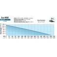 thumbnail image 6 of EcoPlus Eco 66 Submersible Water Pump 75 GPH, Ideal for Hydroponics, 6 of 7