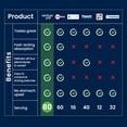 thumbnail image 6 of Venture Pal Chewable Electrolyte Tablets, 80 Count Fast-Dissolve Sugar-Free Stick Salt Tablets - Variety Pack for Rapid Hydration, Outdoor Running, Hiking, Sports | Keto & Vegan Friendly | 4 Pack, 6 of 11