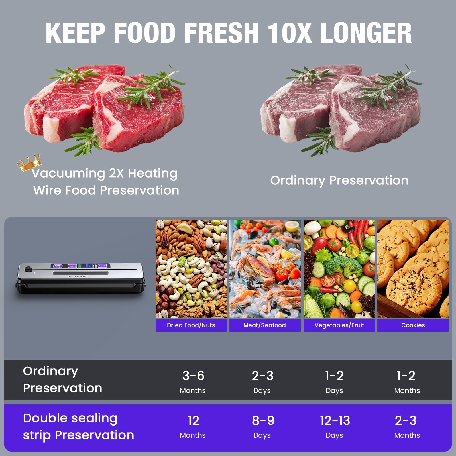 FETERVIC 8 in 1 Vacuum Sealer Machine, 90KPA 130W Sealer with Built-in Cutter, LED Display, 6 Sealing Modes, 20Pcs Seal Bags for Home Storage