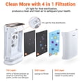 thumbnail image 2 of Yescom 35W 4 in 1 Air Purifier with HEPA Filter UV-C Sanitizer for Pollen Odor Dust Yescom Modern, 2 of 8