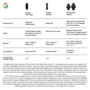 Google Fitbit Edge - Health and Fitness Tracker - with AMOLED Screen - Compatible with Android and iOs - featuring personal coaching built with Gemini - Olive