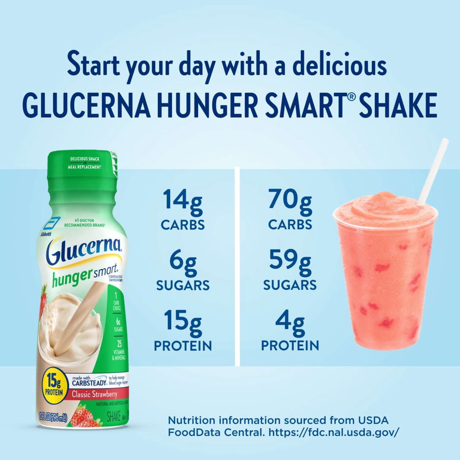 (2 pack) Glucerna Hunger Smart Diabetic Protein Shake, Classic Strawberry, 10-fl-oz Bottle, 6 Count