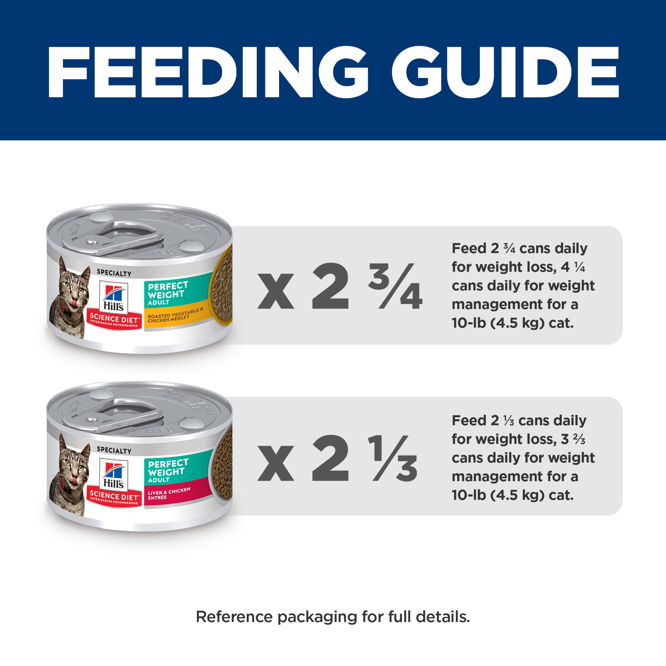 Hill's Science Diet Perfect Weight Wet Cat Food Variety Pack, 2.9oz Can 12pk