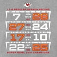 thumbnail image 5 of Men's Fanatics Heather Charcoal Kansas City Chiefs Super Bowl LVIII Champions Counting Points Score T-Shirt, 5 of 5