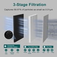 thumbnail image 3 of JafÃ¤nda Air Purifiers for Home Large Room, 3-Stage Filtration System, Jafanda Filter Replacement, True HEPA 300g Activated Carbon, Made for JF260 Air Purifiers Replace Filter, 3 of 8