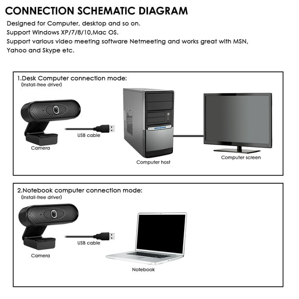 Webcam HD 1080P avec microphone Ordinateur Web Caméra Web USB sans pilote  Web Cam Suppression du bruit pour ordinateur portable PC de bureau  Téléconférence Streaming en direct 