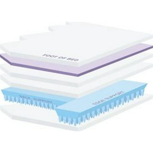 Sterling Flotation S-Class 600SXE Ultra-Waveless Hardside Waterbed Mattress size Queen