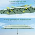 thumbnail image 6 of Autlaycil 15ft 3-Tiers Patio Umbrella with Airflow Smooth and Stable, Lock Bolt and Crank Rectangular umbrella for Deck Lawn Garden Yard, Light Green, 6 of 7