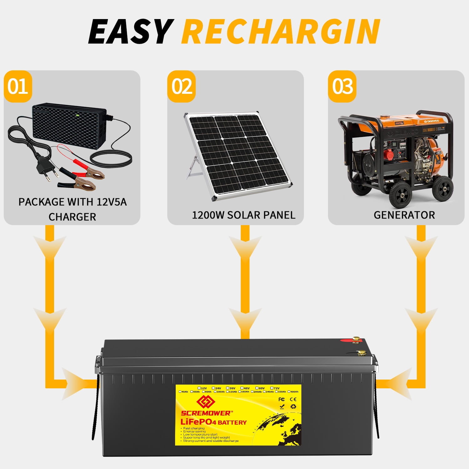 LiFePO4 Battery 48V 100AH,150A BMS RV Golf Cart Trolling Motor Camper Lithium Ion Batteries,SCREMOWER 15000 Deep Cycles Grade-A Cells